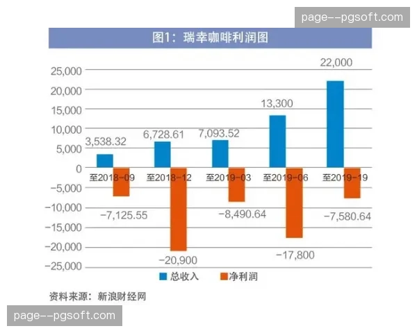 财务视角：解析英超“保级成功”所带来的巨大经济收益差异