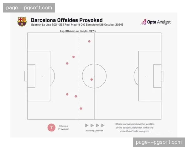 西甲联盟宣布下赛季起将试行半自动越位识别技术